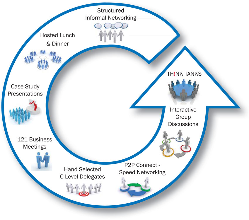 Full Circle Concept